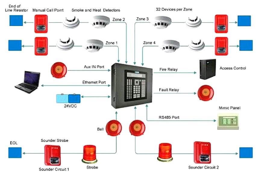fire-alarm-system-operation